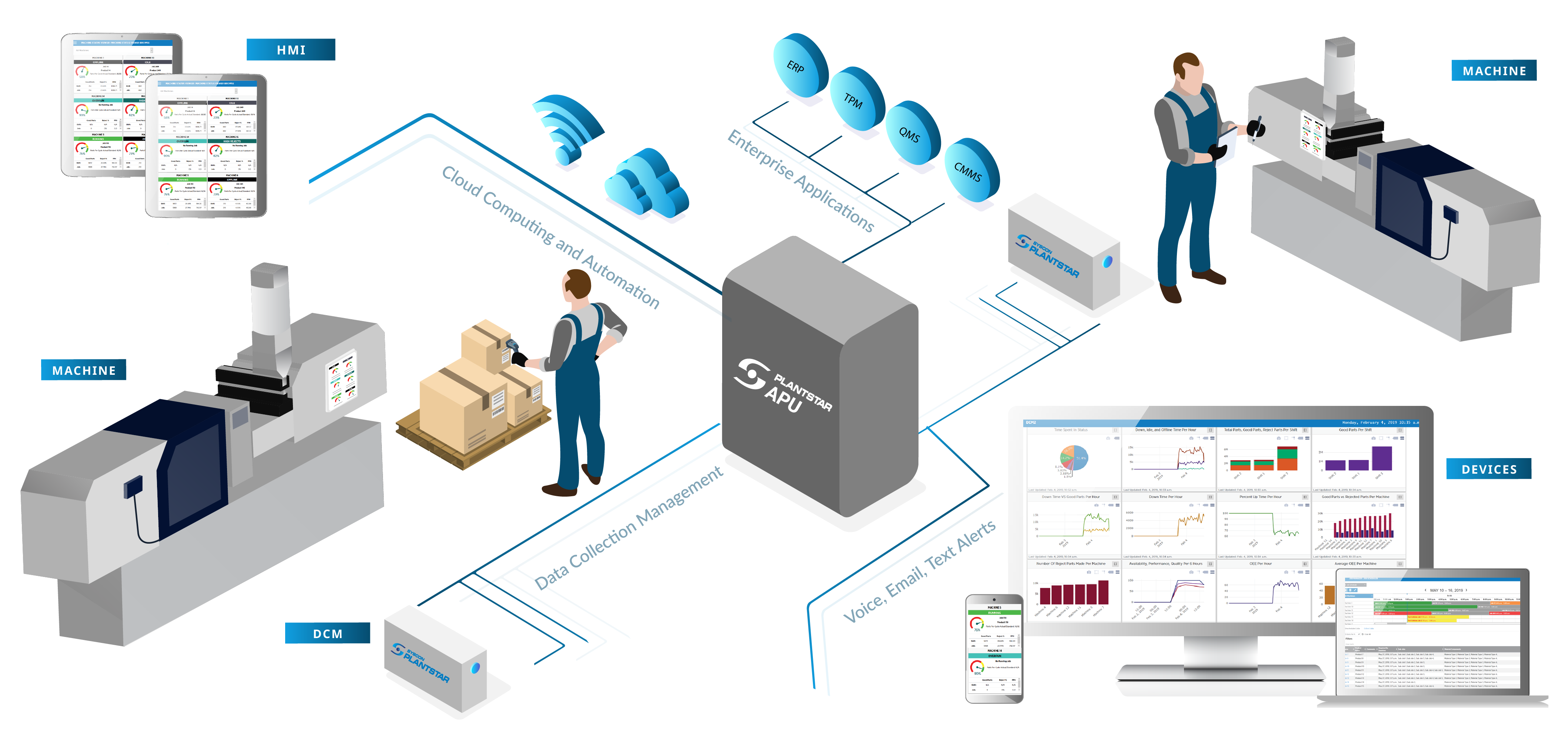 What Is A Manufacturing Execution System Mes Energy M - vrogue.co